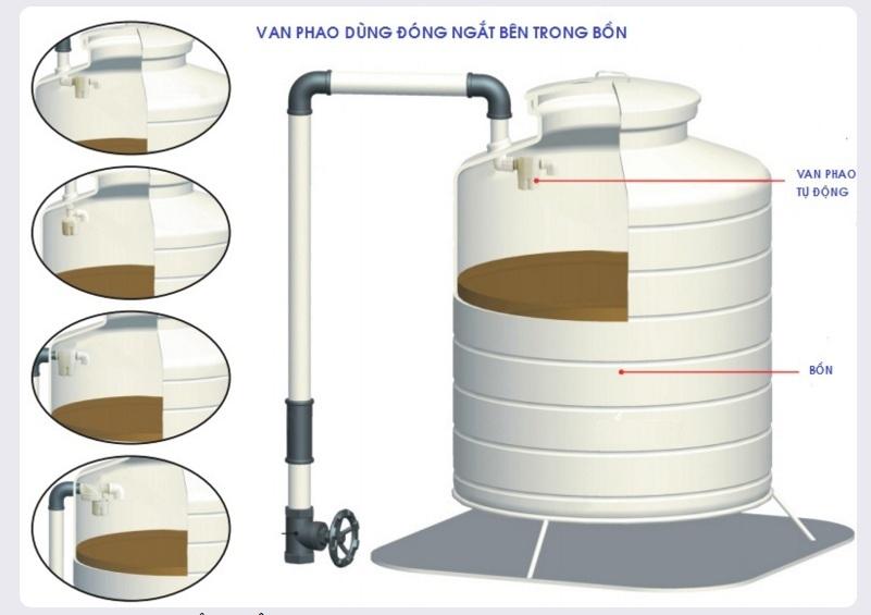 Van phao cơ thông minh thế hệ mới 