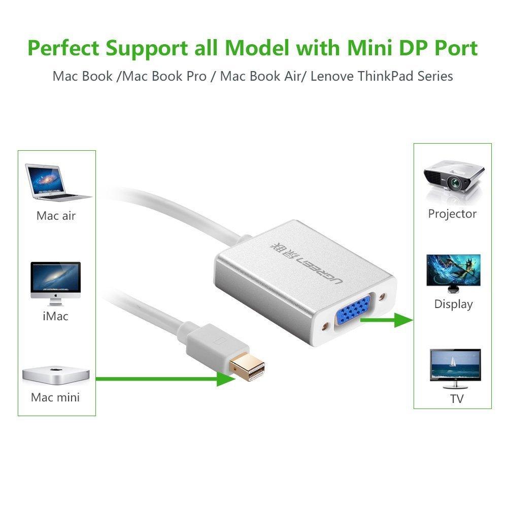 Adapter Thunderbolt to VGA - Cáp Mini Displayport Ugreen 10403