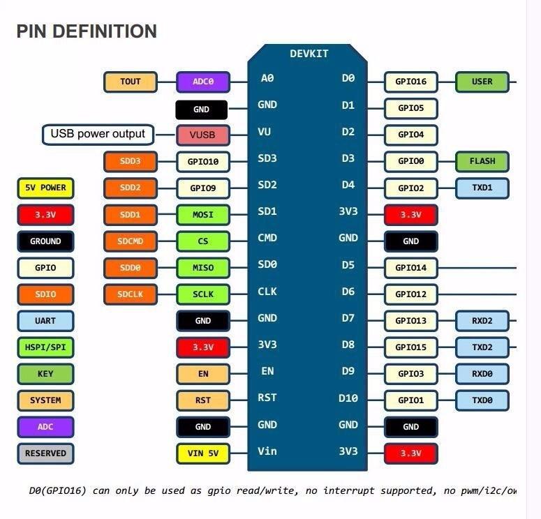 Node Mcu ESP8266 CH340