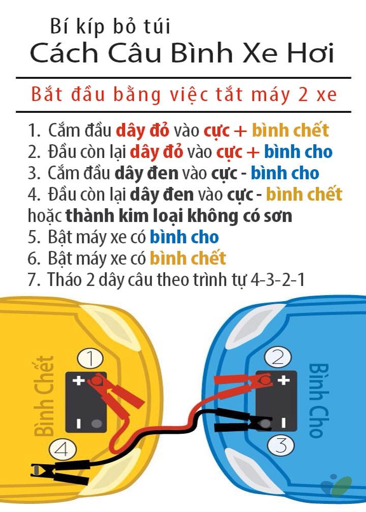 Dây Câu Bình Điện Ác Quy Ô tô