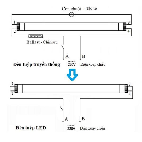 Bộ 10 Máng Đôi Đèn Tuýp Led 1m2 loại 1