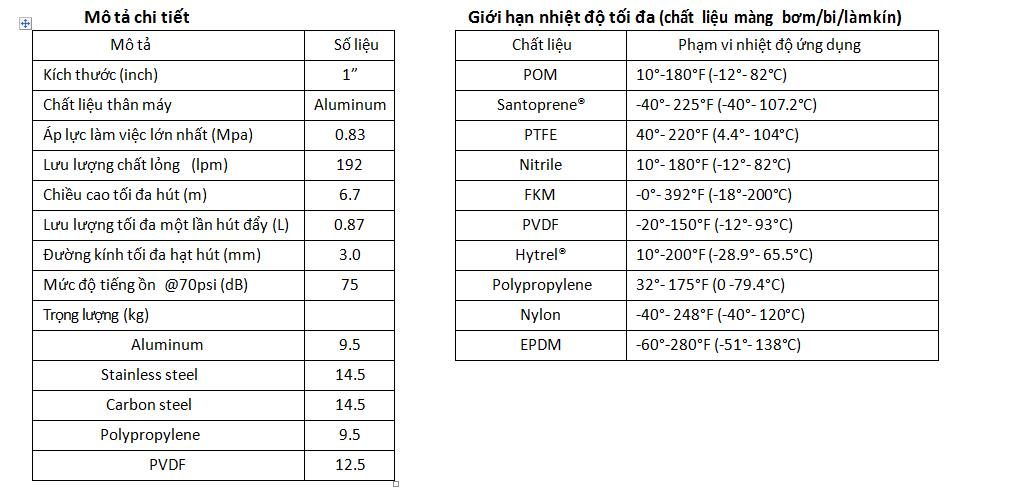 Bơm màng khí nén BSK 1\" thân nhôm màng Santo tiêu chuẩn USA