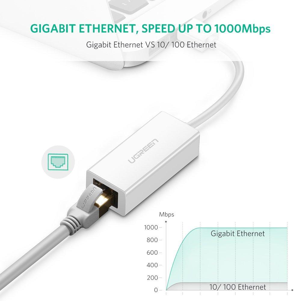 Cáp USB 3.0 to Lan Ugreen Tốc độ Gigabit - USB sang LAN