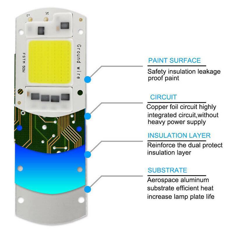 Đèn LED 20W 30W 50W Floodlight COB Chip 220V Thông Minh.