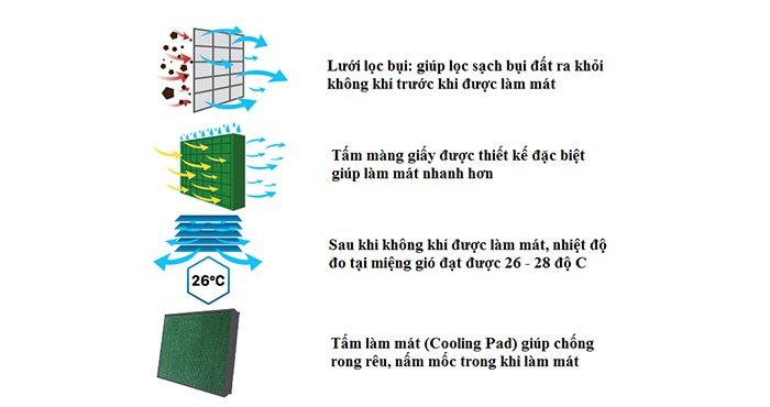 [HCM]Quạt làm mát Nakami NKM-5000A