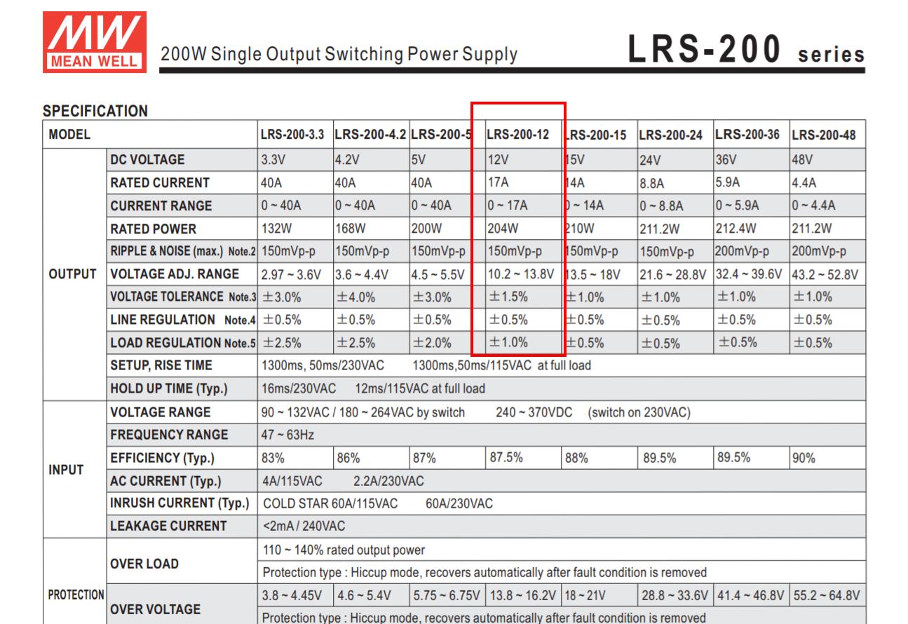 Nguồn  LED Meanwell LRS-200-12-17A