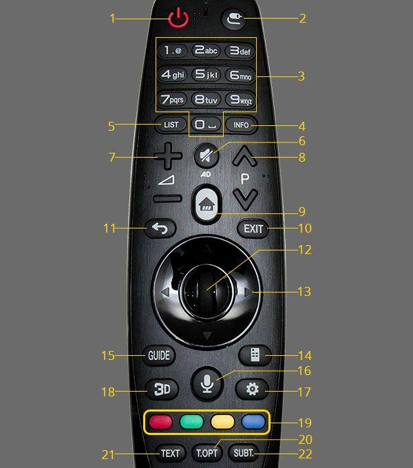 Điều khiển lg 2015