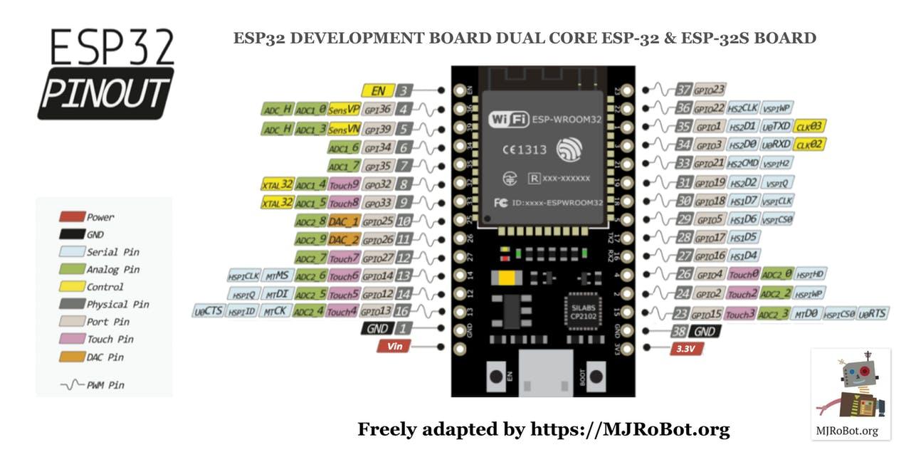 WiFi Bluetooth ESP32 loại 38chân