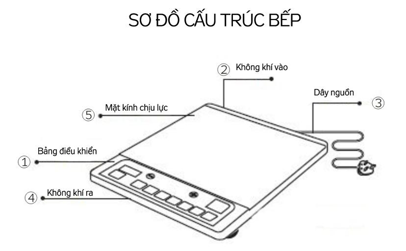 Bếp Từ Đơn Siêu Mỏng Kagaroo Model KG 408i.