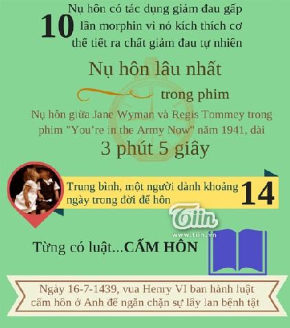 Bí mật của những nụ hôn