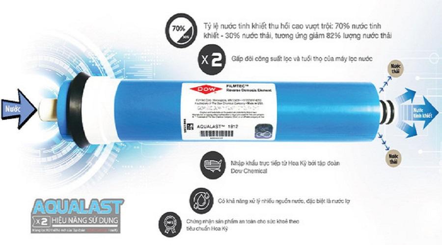 Màng lọc AquaLast RO