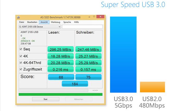 Bộ chia 4 cổng HUB USB 3.0 (4 Port Unitek Y-3089, dây 1.2m)