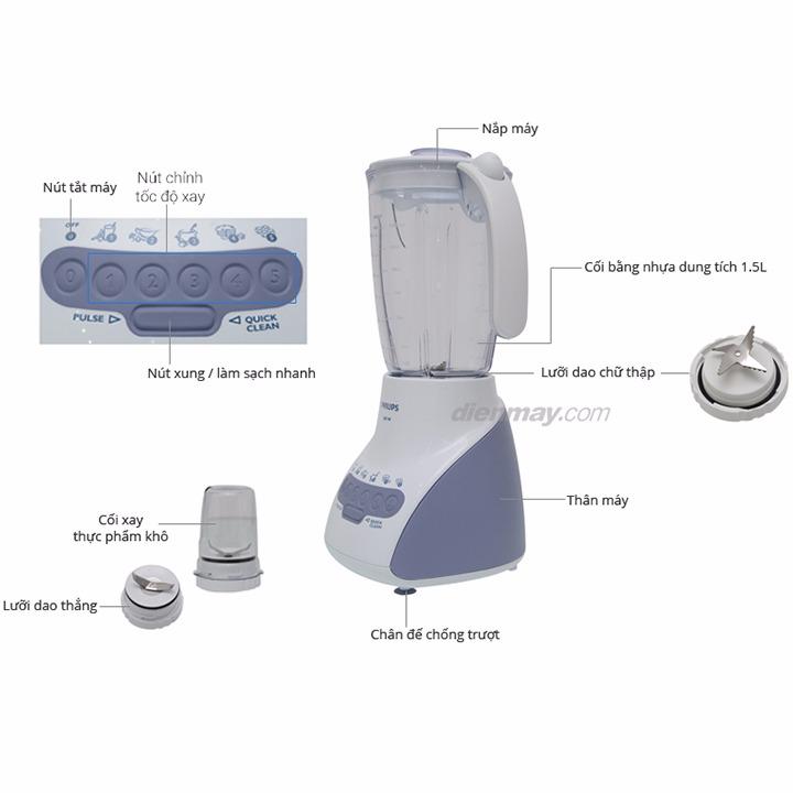 Máy xay sinh tố Philips HR2115 cao cấp