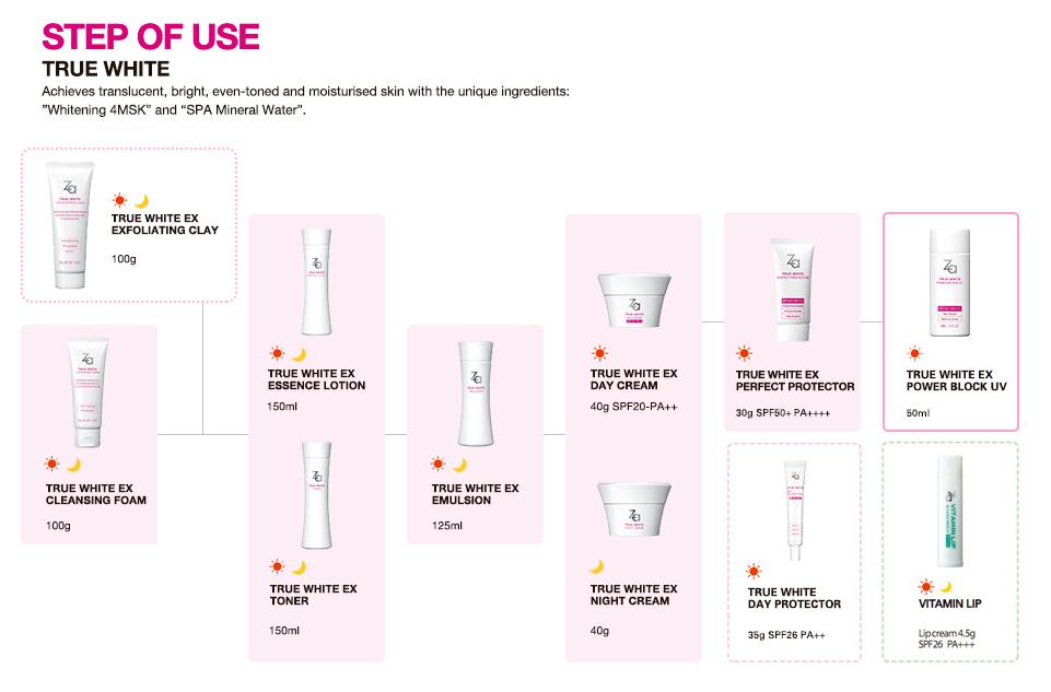 Nước Hoa Hồng ZA True White Ex Toner 150ML