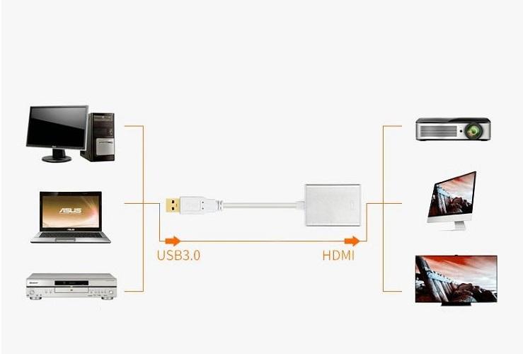 Cáp chuyển đổi USB 3.0 sang HDMI