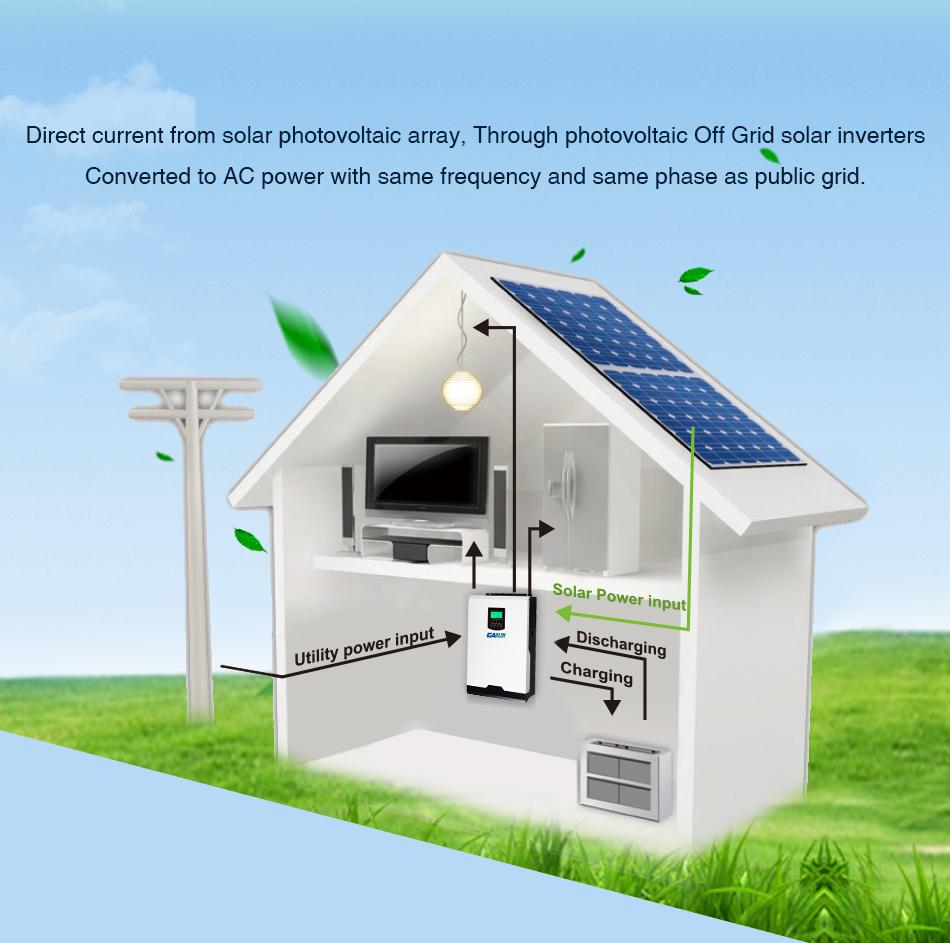 Biến tần nối lưới Off-Grid Axpert VM 3KW (24VDC, 40A MPPT SCC).