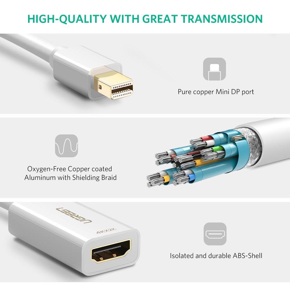 Cáp Thunderbolt - Mini Displayport sang HDMI Ugreen