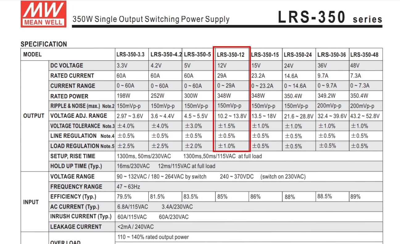 Nguồn  LED Meanwell LRS-350-12-29A