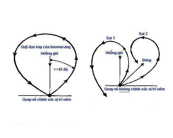 Boomerang 3 cánh V.4 (Màu Xanh Dương)