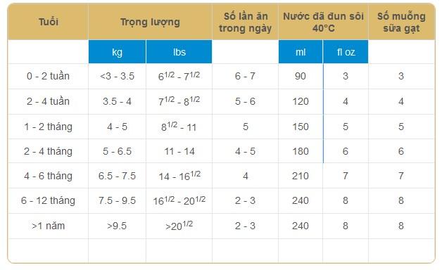 Sữa Bột Pregestimil LIPIL Hôp 400g (Cho bé dị ứng đạm sữa bò)