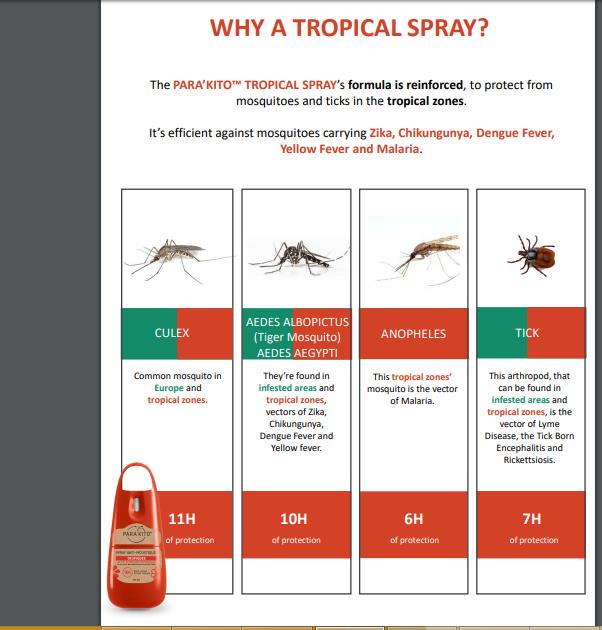 Chai Xịt Chống Muỗi PARA’KITO™ - PSPRAY02