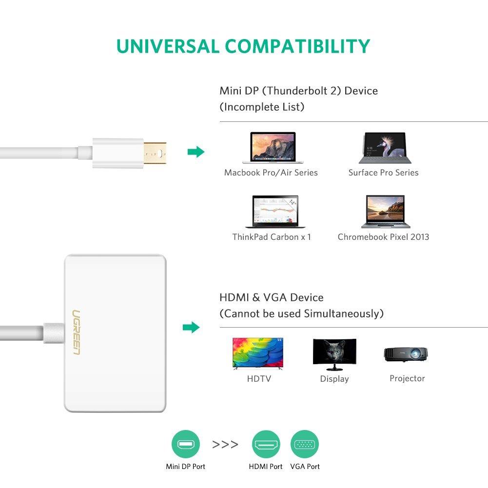 Cáp Mini Displayport sang HDMI và VGA Ugreen