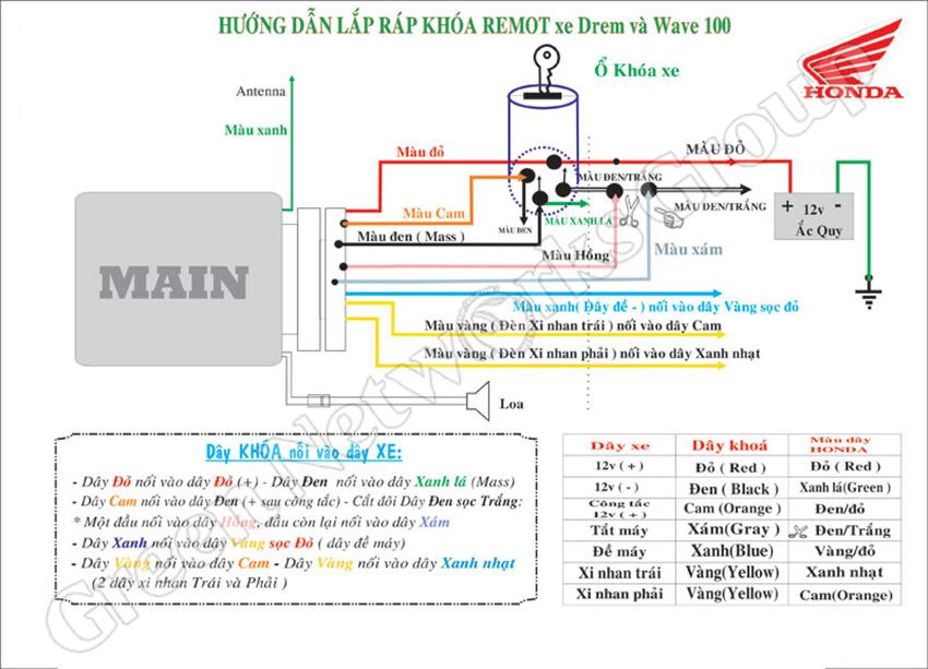 Khóa chống trộm xe máy cao cấp GreenNetworks