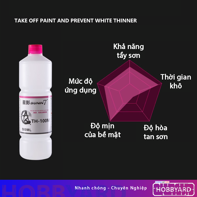 Dung dịch pha sơn, tẩy sơn, làm khô, rửa dụng cụ THINNER SUNIN7