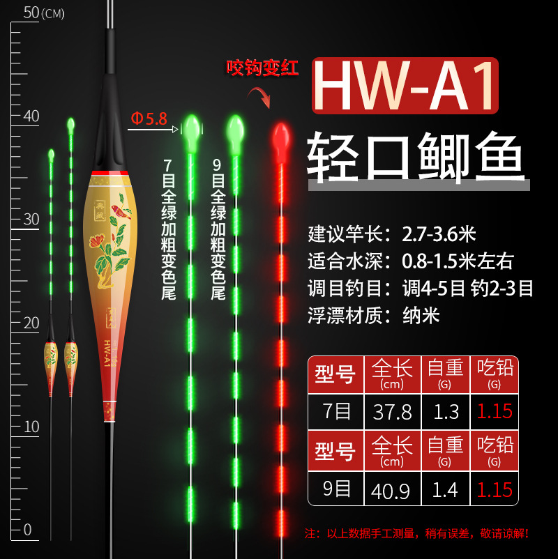 Phao câu đài đổi màu từ xanh sang đỏ khi cá cắn cực nhạy