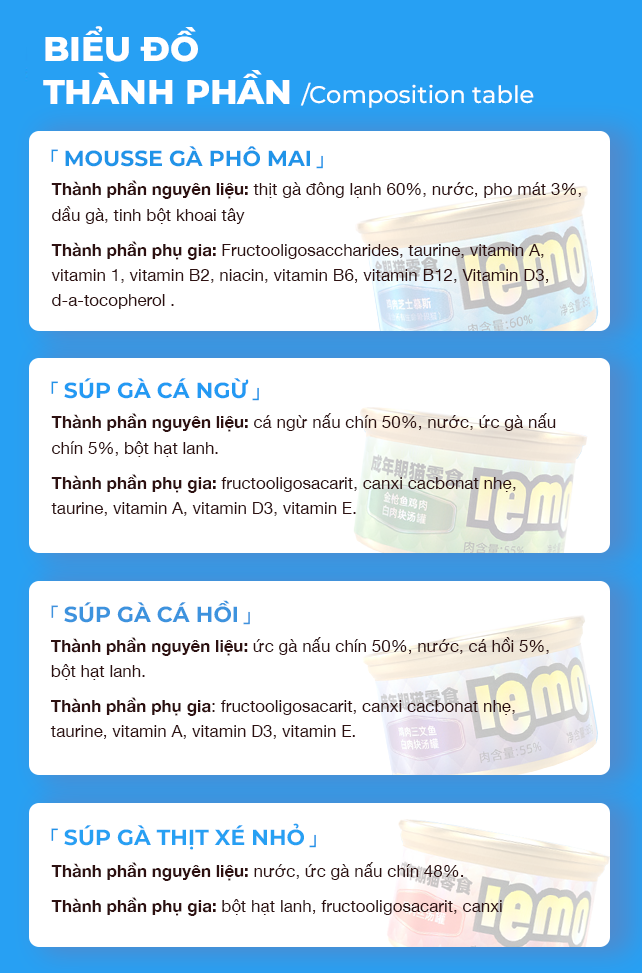Pate cho mèo lemo đóng hộp (Gà + Cá Ngừ)