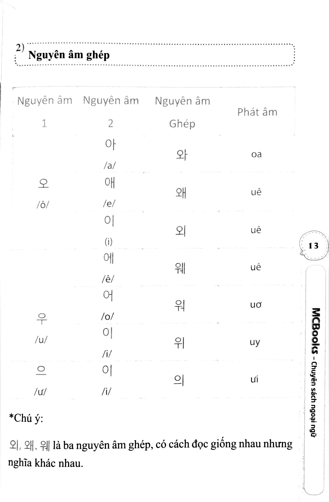 Fahasa - 10 Phút Tự Học Tiếng Hàn Mỗi Ngày