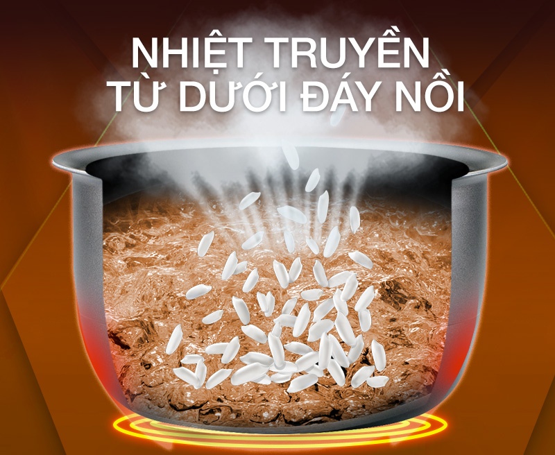 Nồi cơm điện Midea 1 lít MR-GM10SA