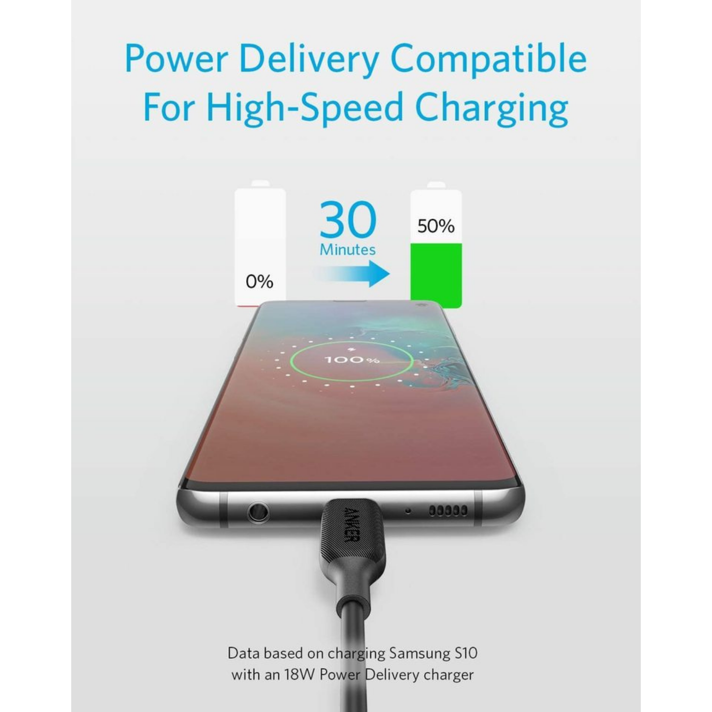 Cáp ANKER PowerLine III USB-C to USB-C dài 0.9m - A8852