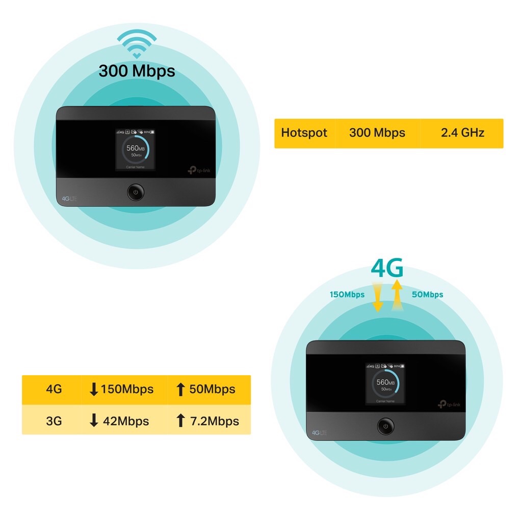 Bộ phát wifi Tp link M7350