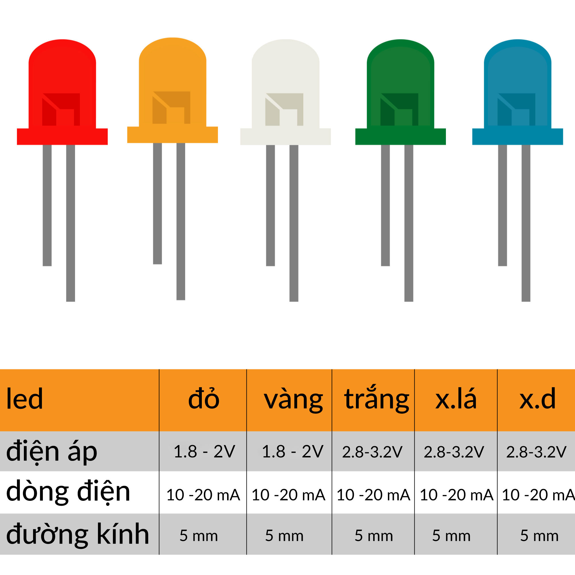 Led đục 5mm Xanh lá (50 con)
