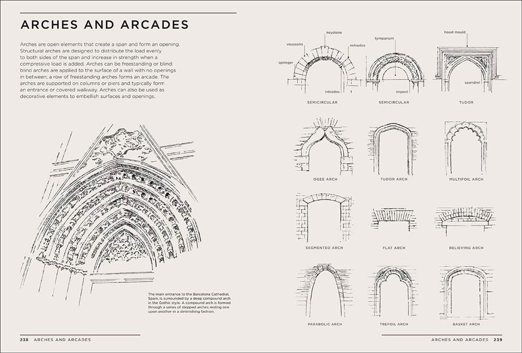 ARTBOOK - SÁCH TIẾNG ANH - Architectural Styles: A Visual Guide