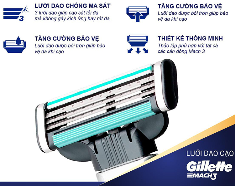 Vỉ 03 lưỡi cạo râu Gillette Mach 3+ Mới