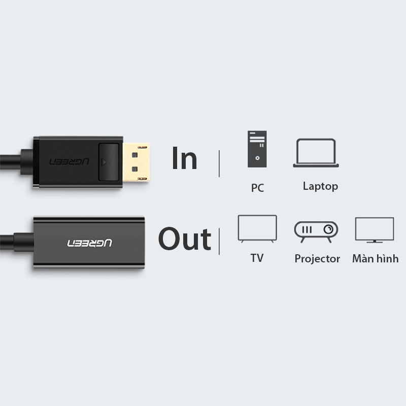 Cáp chuyển Displayport sang HDMI Ugreen 40362