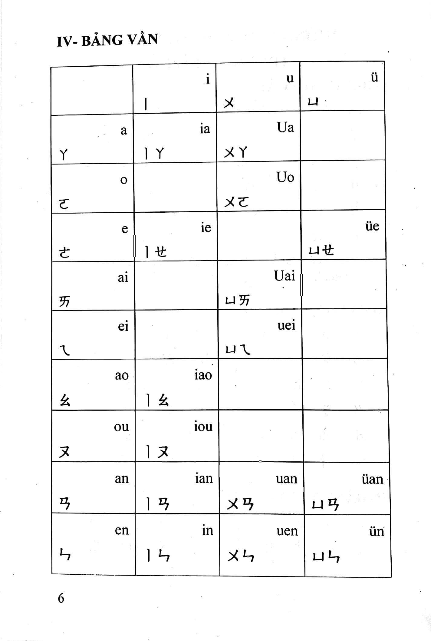 Sách Fahasa - 3000 Câu Giao Tiếp Hoa Việt