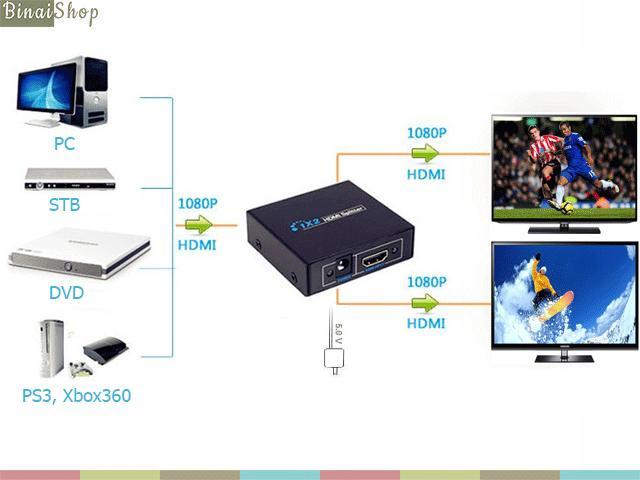 Bộ chia HDMI Splitter 1x2