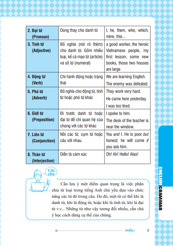 Ngữ Pháp Tiếng Anh English Grammar