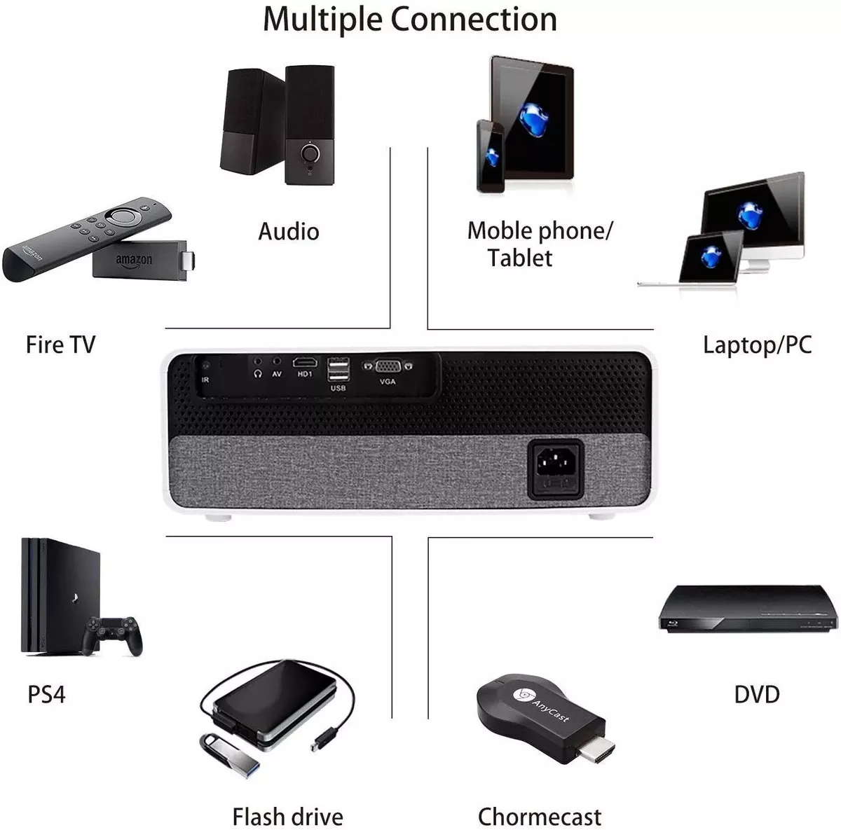 Máy Chiếu Aun Akey 7 Max basic 2022 bluetooth Full HD 1080P độ sáng cao 7500 lumens