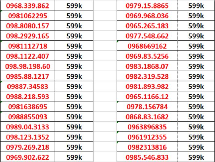 Sim đẹp Viettel, sim lộc phát ,Sim phong thủy Q51