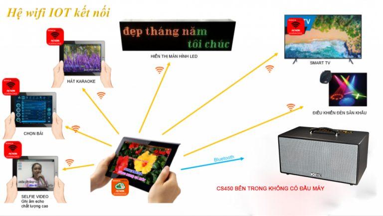 Dàn karaoke di động Acnos KBeatbox Mini CS450