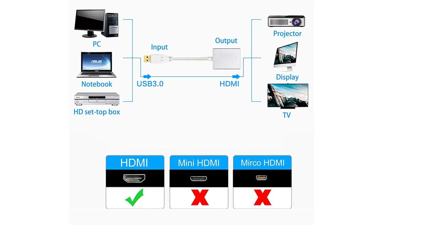 Đầu chuyển đổi USB 3.0 sang HDMI