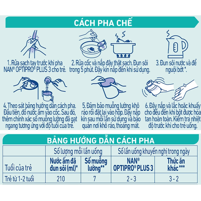 Sữa Bột Nestle NAN OPTI PRO PLUS 5HMO 3 – Hộp 800g.
