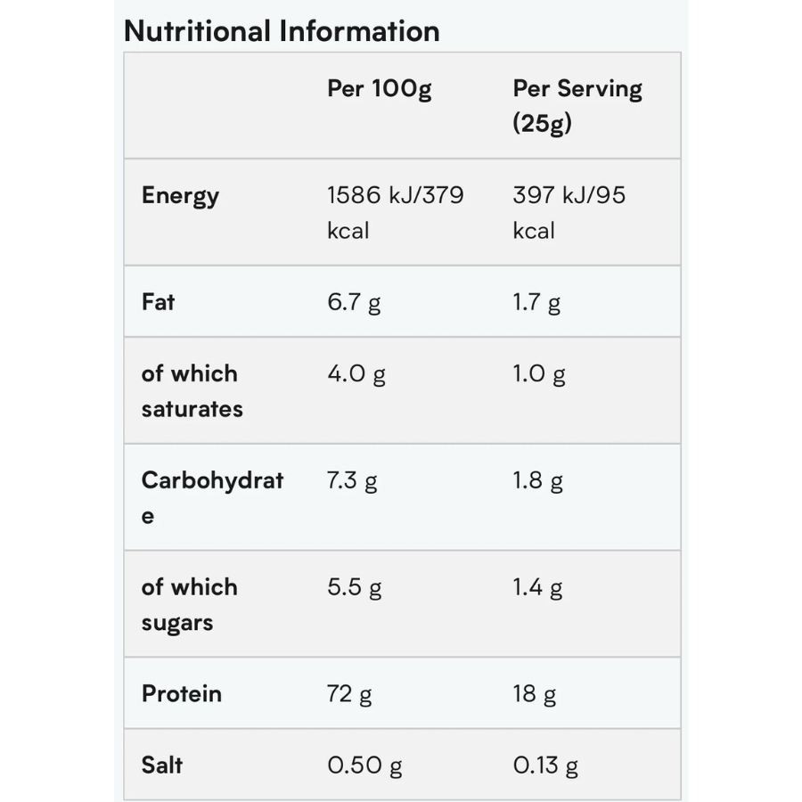 MyProtein Impact Whey Protein - Sữa Tăng Cơ 2.5kg
