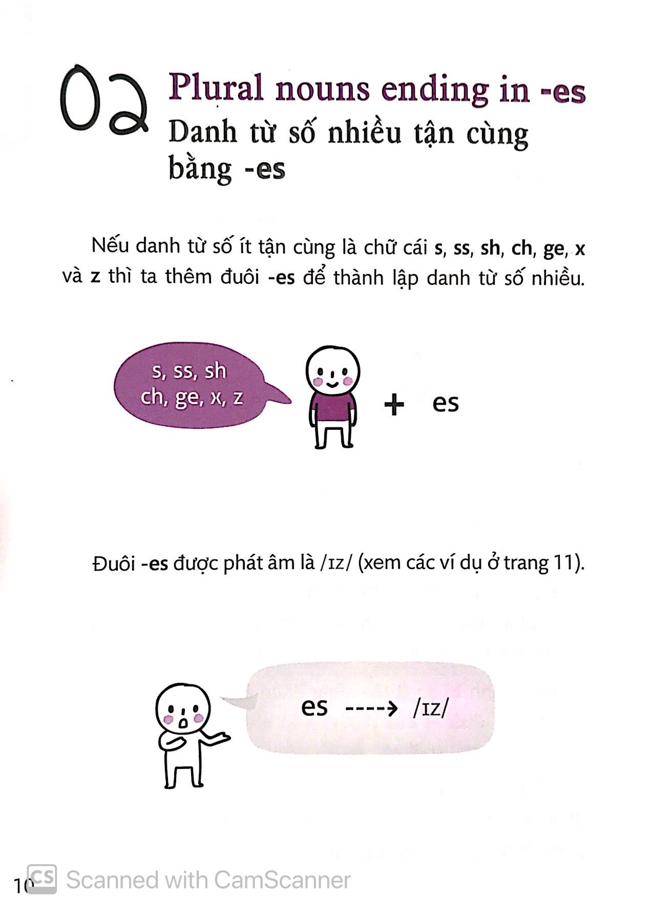 Quick Grammar - Học Nhanh Ngữ Pháp Tiếng Anh
