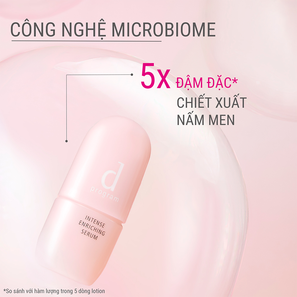 Dưỡng chất ngăn lão hóa sớm Intense Enriching Serum