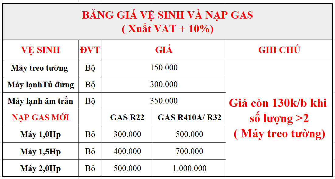 [HCM][Cao cấp 2021] Máy lạnh Daikin Inverter 1 HP FTKZ25VVMV